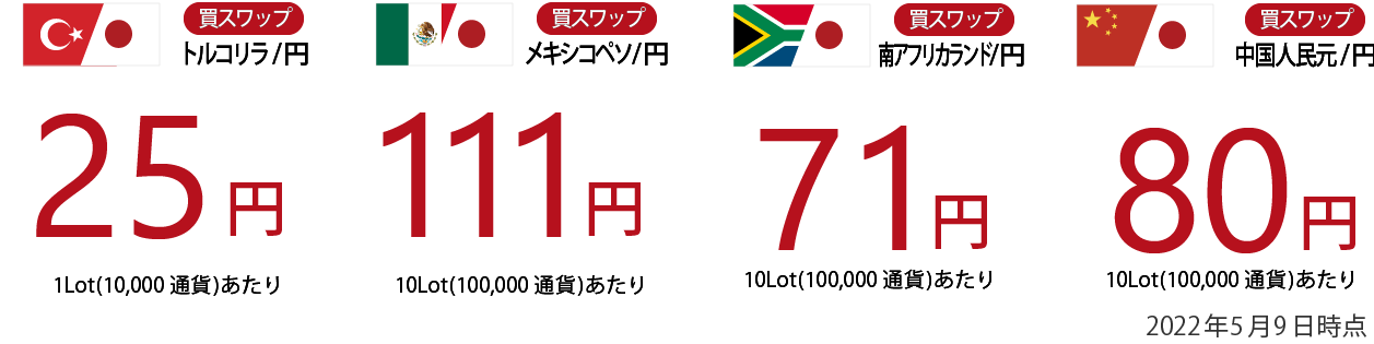 スワップが高い