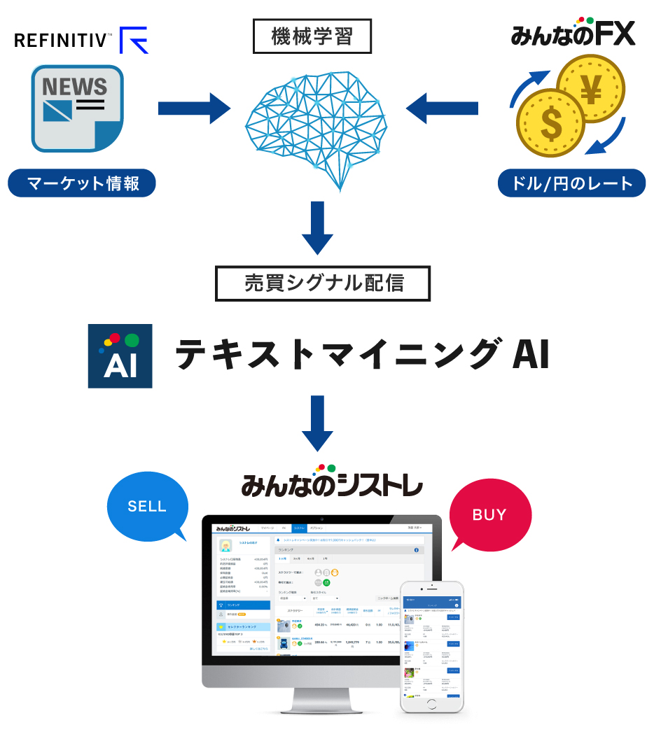 テキストマイニングAI