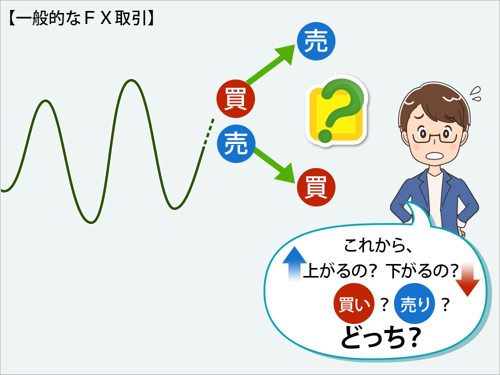 裁量トレードの場合