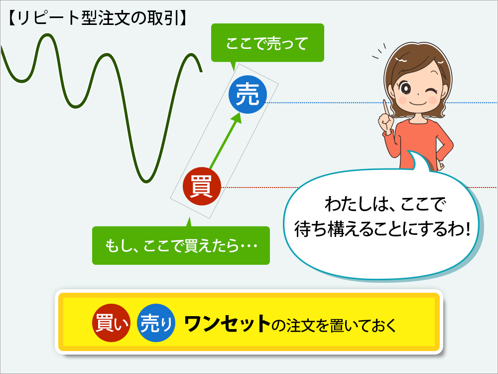 自動売買の場合